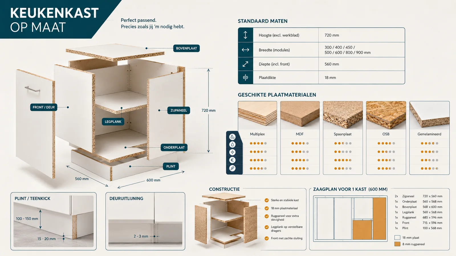 Infographic keukenkast op maat: onder- en bovenkast, indeling en standaardmaten